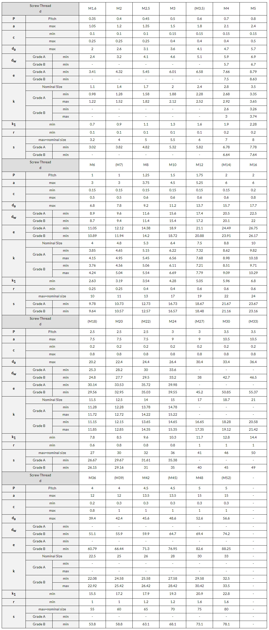 DIMENSIONS TABLE DIMENSIONS TABLE